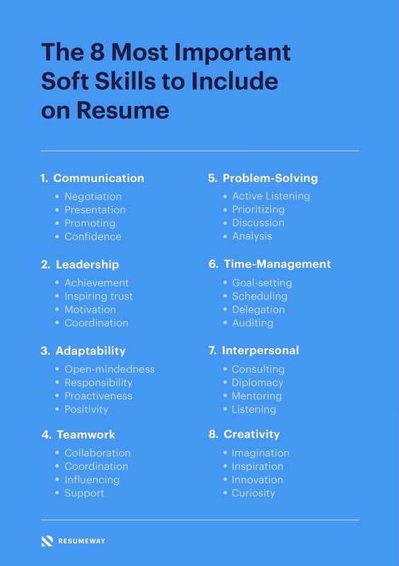 Infographic “The 8 Most Important Soft Skills to Include on Resume”: 1. Communication (Negotiation, Presentation, Promoting, Confidence); 2. Leadership (Achievement, Inspiring trust, Motivation, Coordination); 3. Adaptability (Open-mindedness, Responsibility, Proactiveness, Positivity); 4. Teamwork (Collaboration, Coordination, Influencing, Support); 5. Problem-Solving (Active Listening, Prioritizing, Discussion, Analysis); 6. Time-Management (Goal-setting, Scheduling, Delegation, Auditing); 7. Interpersonal (Consulting, Diplomacy, Mentoring, Listening); 8. Creativity (Imagination, Inspiration, Innovation, Curiosity). Logo: “RESUMEWAY”.