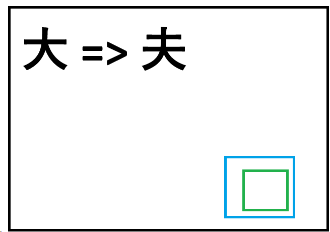 大 transforma em 夫; quadrado azul envolvendo quadrado verde