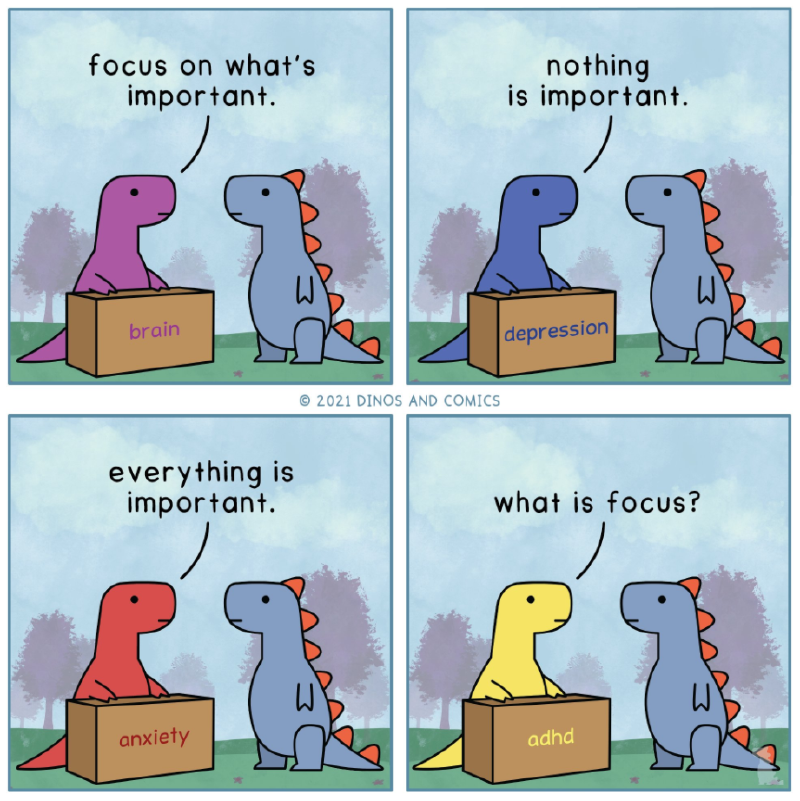 Quadro 1: dinossauro roxo atrás de caixa “brain”: “focus on what&rsquo;s important.” Quadro 2: dinossauro azul-escuro atrás de caixa “depression”: “nothing is important.” Quadro 3: dinossauro vermelho atrás de caixa “anxiety”: “everything is important.” Quadro 4: dinossauro amarelo atrás de caixa “adhd”: “what is focus?” Crédito: “© 2021 DINOS AND COMICS”.